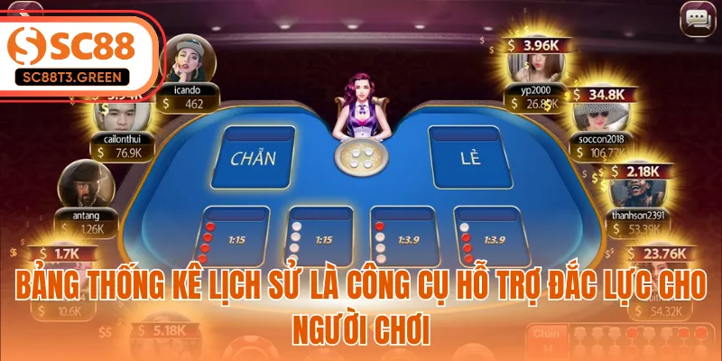 Bảng thống kê lịch sử là công cụ hỗ trợ đắc lực cho người chơi